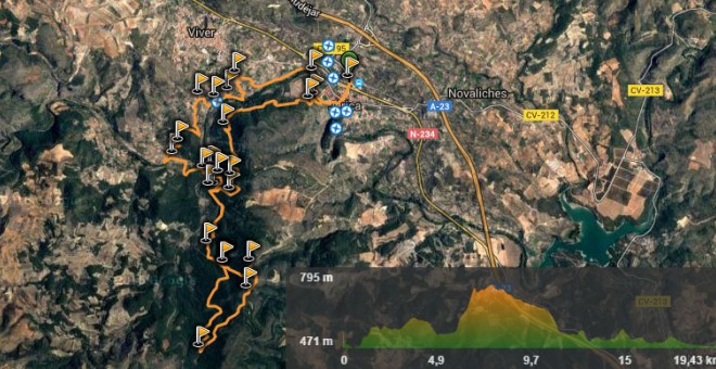 Ruta de senderismo disponible en Wikiloc con el nombre de Las trincheras de Jerica