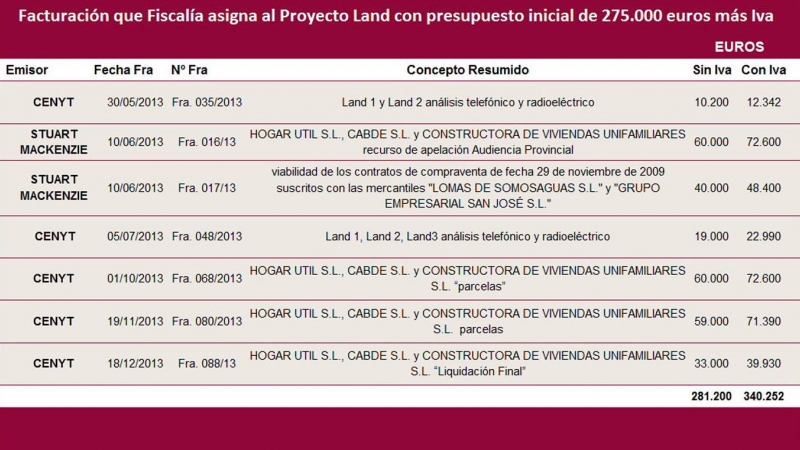 Facturación 2013 de Villarejo a Procisa