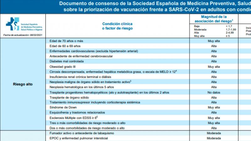Documento de consenso de la Sociedad Española de Medicina Preventiva, Salud Pública e Higiene sobre la priorización de vacunación frente a SARS-CoV-2 en adultos con condiciones de riesgo