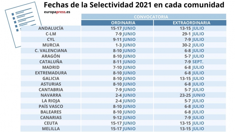 Calendario de exámenes de selectividad del curso 2020-2021