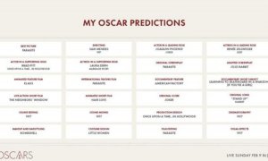 Captura de la predicción de los Premios Óscar.