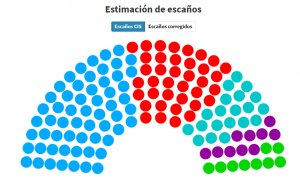 Dominio Público - Las cinco claves del CIS preelectoral madrileño