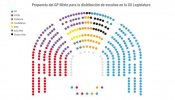 El reparto de escaños pone a prueba la 'amistad' entre el PP y Ciudadanos antes de votar la investidura de Rajoy