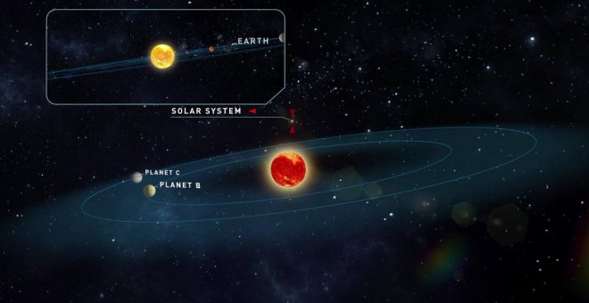 Descubiertos dos planetas similares a la Tierra con opciones para albergar vida