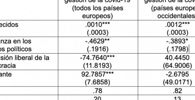 ¿Cómo han valorado los españoles y demás europeos la gestión de la pandemia?