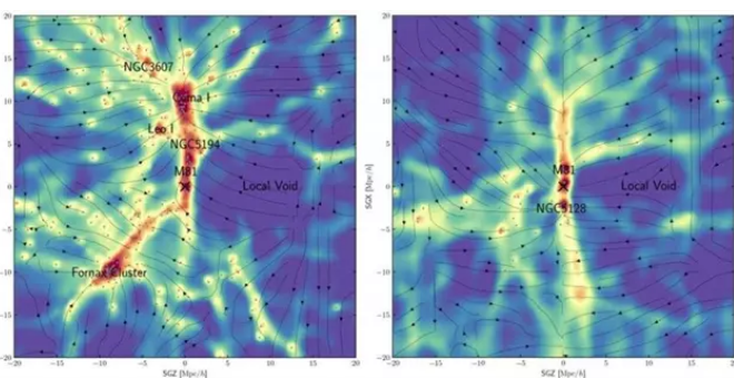 Un mapa de materia oscura revela varios puentes ocultos entre galaxias