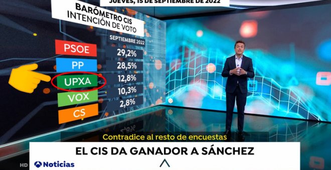 "La evolución de la manipulación": el enésimo 'error' de Antena 3 Noticias con Unidas Podemos, ahora con el nombre y el color