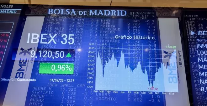 El Íbex pierde el 3,51%, la mayor caída desde junio de 2022, por la crisis bancaria de EEUU