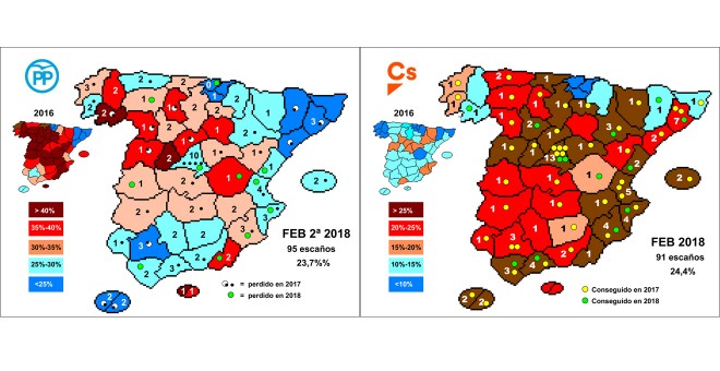 Mapas que muestran, por provincias, la implantación electoral de PP y Cs actual, comparada con la que obtuvieron en las generales de 2016, y los escaños ganados o perdidos por cada partido, según los sondeos, en 2017 y 2018.