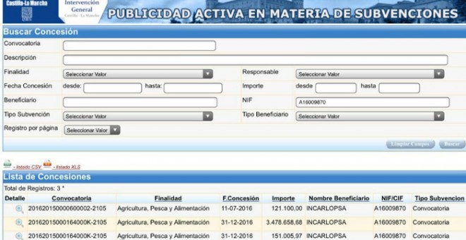 Subvenciones a Incarlopsa en 2016 reflejadas en el Portal de transparencia de Castilla-La Mancha.