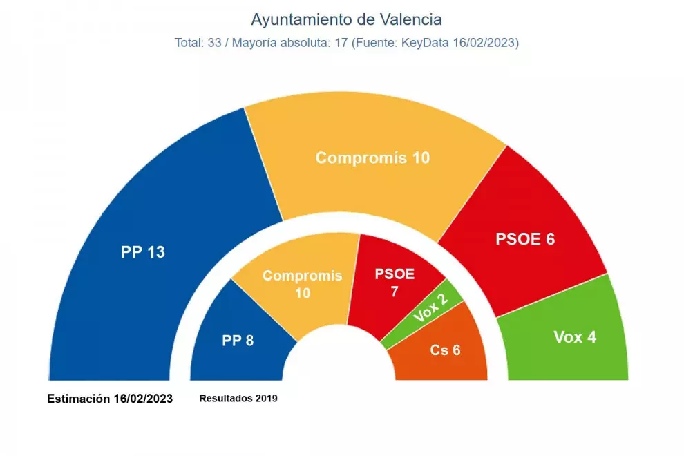 el diario.es