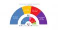 grafico hemiciclo ayuntamiento madrid 2011 vs 2015