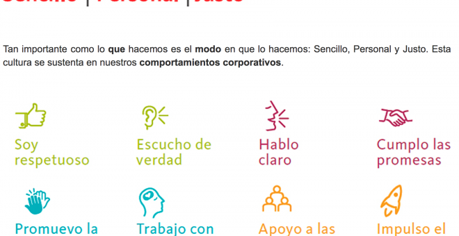 Gráfico que muestra los ocho comportamientos de los empleados que componen la cultura corporativa del Grupo Santander