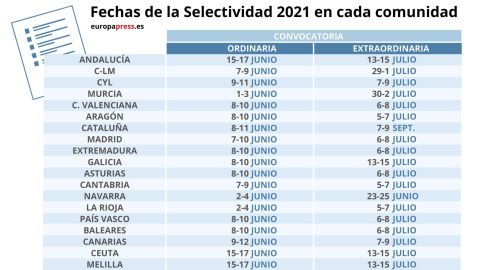 Calendario de exámenes de selectividad del curso 2020-2021