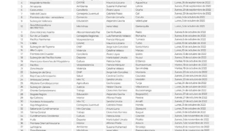 Los 50 diálogos regionales vinculantes del Plan Nacional de Desarrollo del Gobierno de Colombia