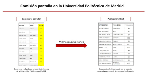 08/03/2022 - Comisión pantalla en la Universidad Politécnica de Madrid.