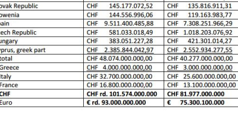 Parte de la lista hecha pública por el lager alemán.