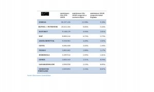 Lista de empresas con mayor contribución a las emisiones de gases de efecto invernadero en España. (Observatorio de la Sostenibilidad)