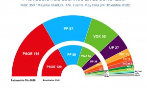 Proyección diciembre Key Data