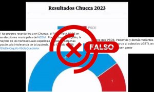 Un gráfico con trampa que la alianza de medios Comprobado se ha encargado de verificar.