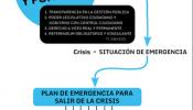 El Partido X busca cerrar su programa de mínimos con derechos constitucionales no respetados