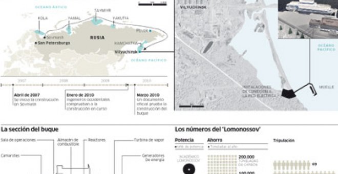 Rusia construye la primera central nuclear flotante