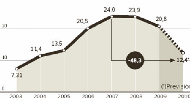 La ayuda a los saharauis se desploma a la mitad en 2010