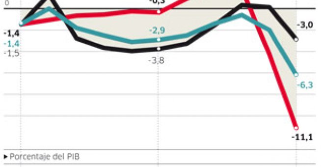 Las exigencias de Merkel pueden ahogar a España