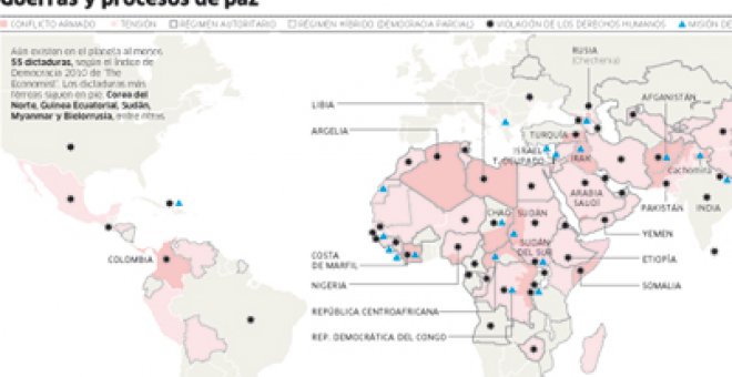 Occidente sólo ataca cuando existe una amenaza para sus intereses