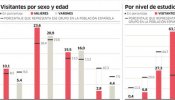 Cultura busca un pacto de Estado por las artes plásticas