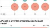 "La penitencia es no salir de vacaciones"