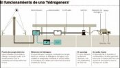 El primer coche español de hidrógeno comenzará a circular en septiembre