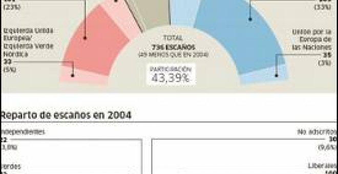 Una Cámara a juego con los gobiernos