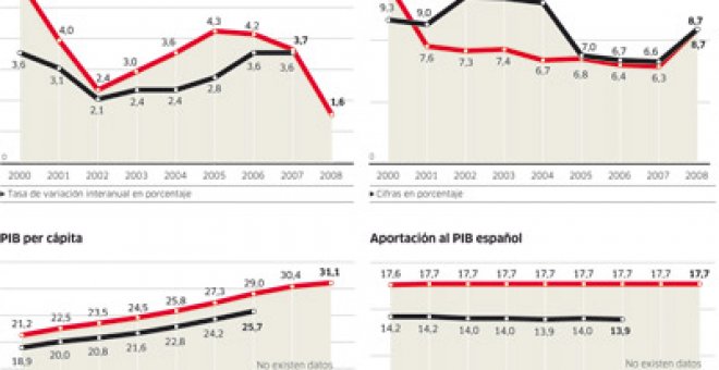 Dos estilos de liderazgo