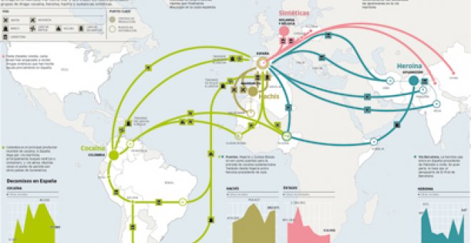 Las grandes 'autopistas' del narcotráfico