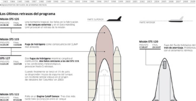 El avión más impuntual del mundo