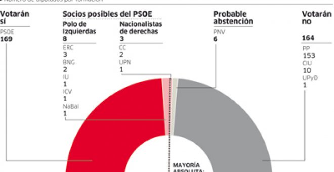 La izquierda reclama su papel en los Presupuestos