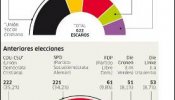 El voto de la división social