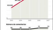 Once cementerios para más de un millón de musulmanes