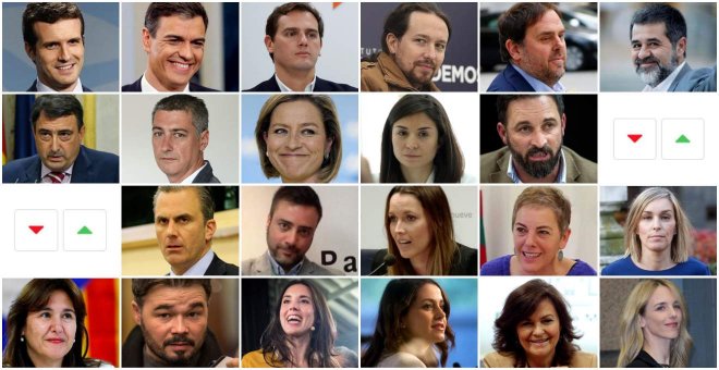 El termómetro de candidatas y candidatos a las elecciones generales 2019 del 28A