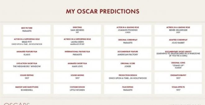 ¿La Academia de Hollywood ha publicado por error los ganadores de los Oscar?