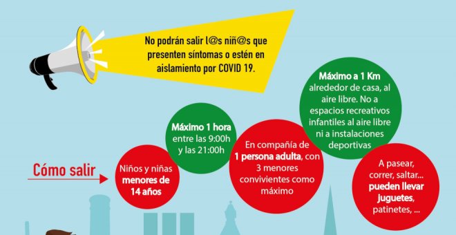 Torrelavega edita un cartel con las normas de los paseos de los niños
