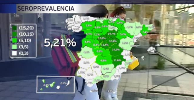 Soria y Cuenca siguen siendo las provincias con más inmunidad