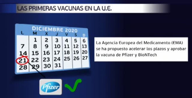 La UE a la espera de la autorización de la Agencia del Medicamento para iniciar la campaña de vacunación