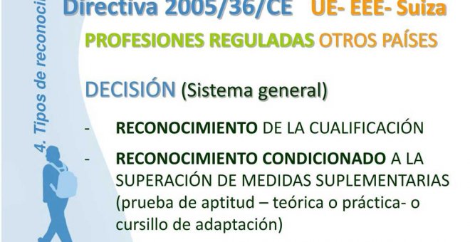 Cualificación versus titulitis