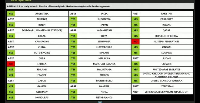 ONU investigará a Rusia por crímenes de guerra