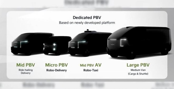 Kia anuncia una gama de vehículos eléctricos modulares adaptados a cada necesidad