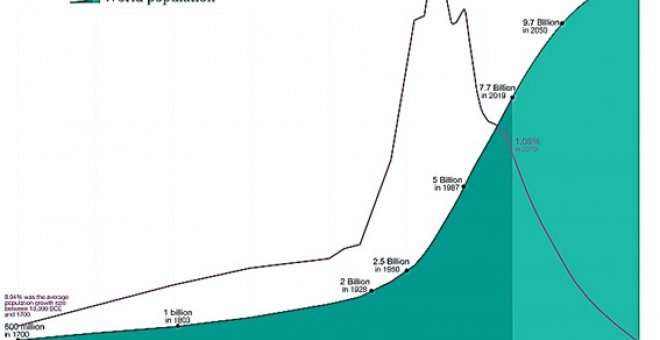 Un poco de ciencia, por favor - ¿Es posible un escenario energético 100% renovable? (y II): retos y dificultades