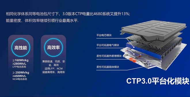 CATL tiene listas las baterías Kirin CTP 3.0, con mayor densidad energética que las 4680 de Tesla