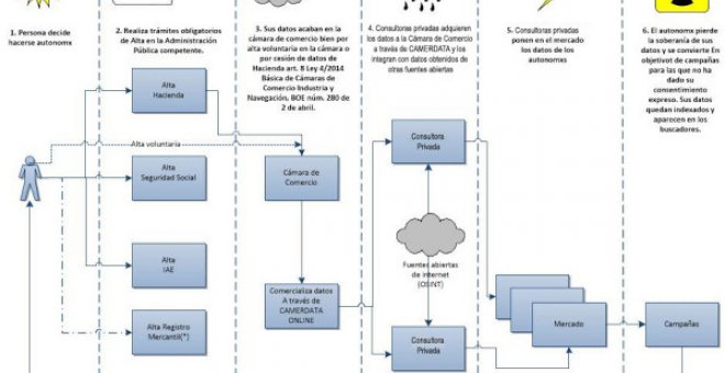 Doble rasero en la aplicación de la protección de datos